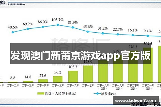 发现澳门新莆京游戏app官方版